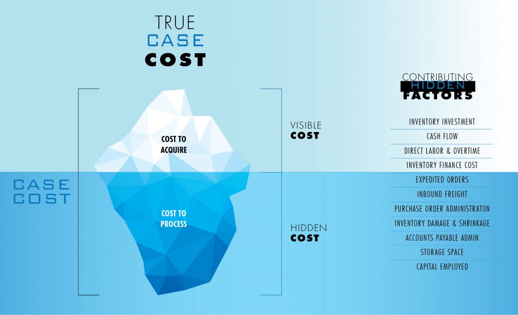 https://bunzldistribution.com/wp-content/uploads/2021/01/Iceberg_Infographic-1024x623.jpg